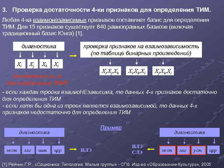 3. Проверка достаточности 4 -ки признаков для определения ТИМ. Любая 4 -ка взаимонезависимых признаков