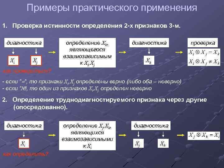 Примеры практического применения 1. Проверка истинности определения 2 -х признаков 3 -м. диагностика Xi