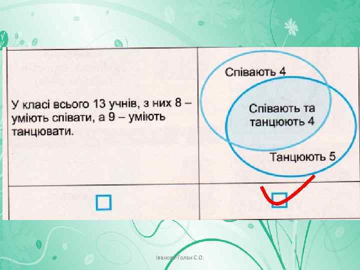 Іванова-Голан С. О. 