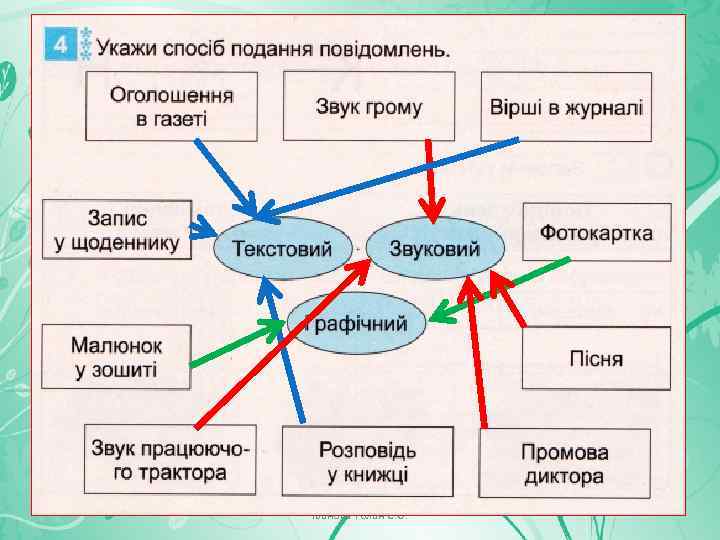 Іванова-Голан С. О. 