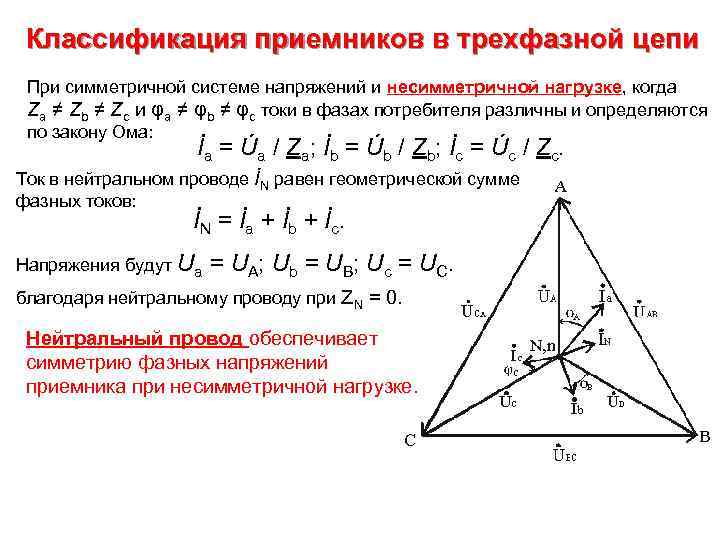 Классификация приемников в трехфазной цепи При симметричной системе напряжений и несимметричной нагрузке, когда Za