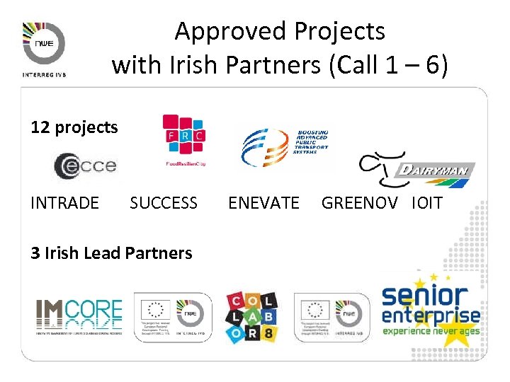 Approved Projects with Irish Partners (Call 1 – 6) 12 projects INTRADE SUCCESS ENEVATE