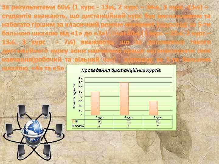 За результатами 60% (1 курс - 13%, 2 курс – 34%, 3 курс -13%)