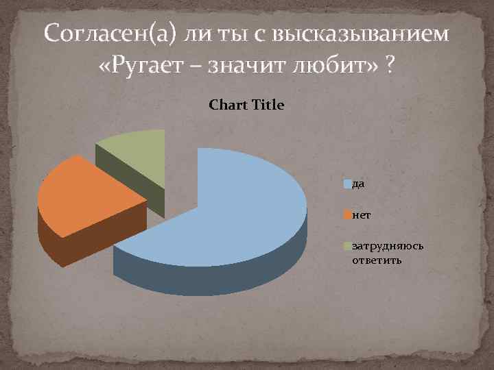 Согласен(а) ли ты с высказыванием «Ругает – значит любит» ? Chart Title да нет