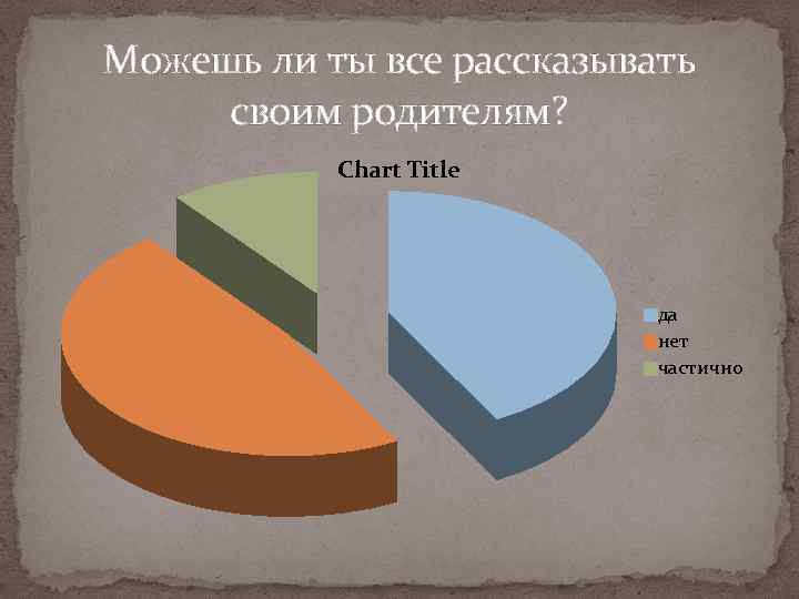 Можешь ли ты все рассказывать своим родителям? Chart Title да нет частично 