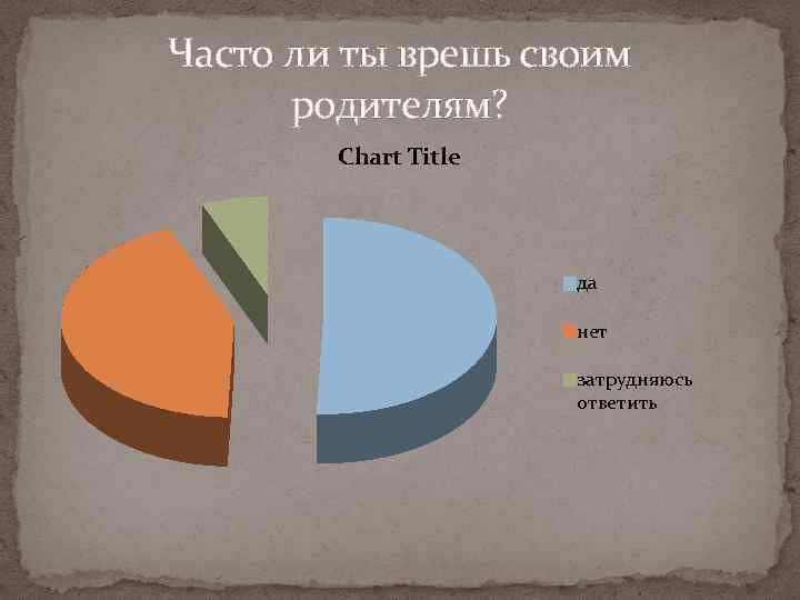 Часто ли ты врешь своим родителям? Chart Title да нет затрудняюсь ответить 