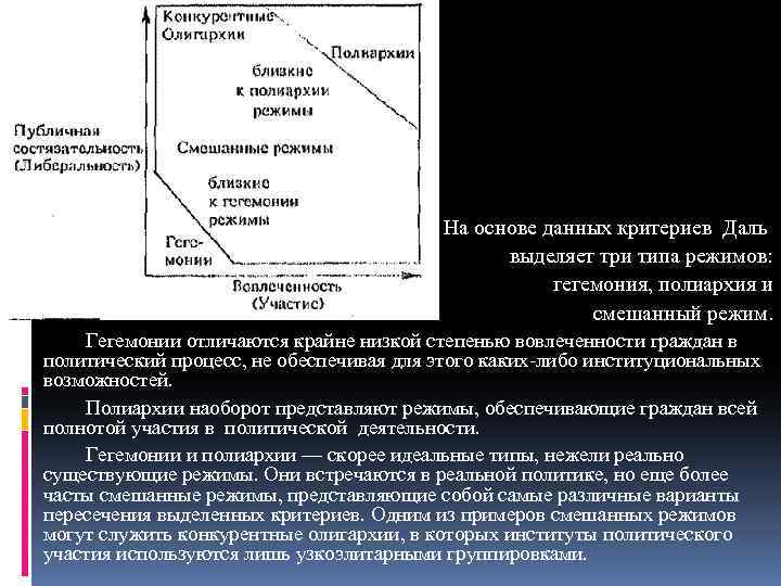 На основе данных критериев Даль выделяет три типа режимов: гегемония, полиархия и смешанный режим.
