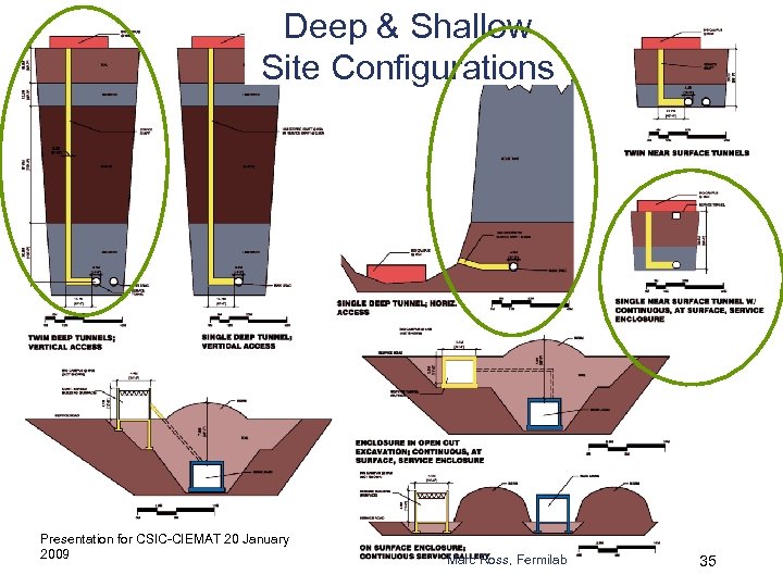 Deep & Shallow Site Configurations Presentation for CSIC-CIEMAT 20 January 2009 Marc Ross, Fermilab