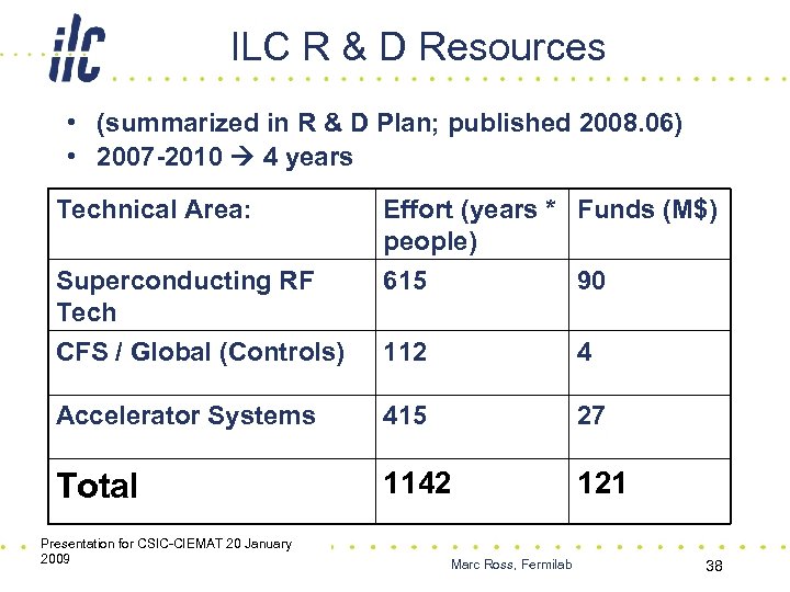 ILC R & D Resources • (summarized in R & D Plan; published 2008.