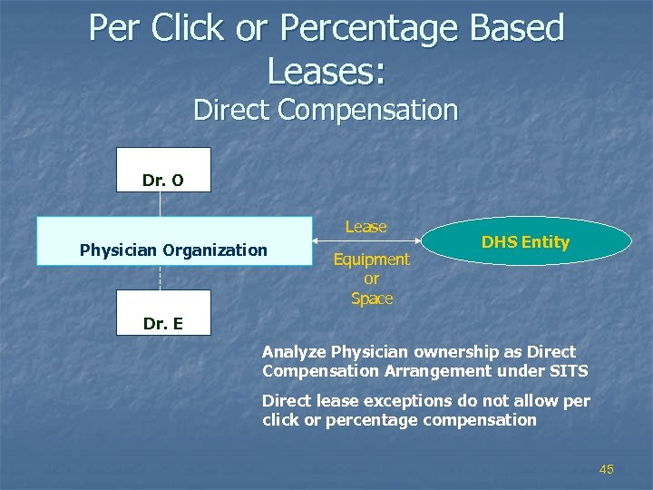 Per Click or Percentage Based Leases: Direct Compensation Dr. O Lease Physician Organization Equipment