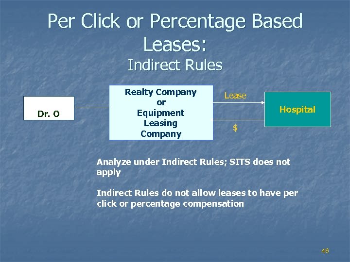 Per Click or Percentage Based Leases: Indirect Rules Dr. O Realty Company or Equipment