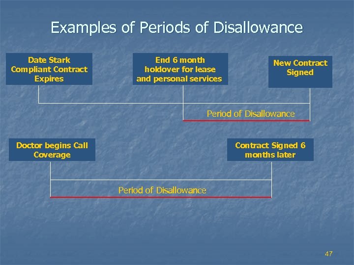 Examples of Periods of Disallowance Date Stark Compliant Contract Expires End 6 month holdover