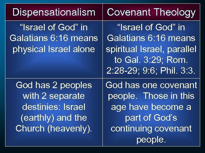 Dispensationalism Covenant Theology “Israel of God” in Galatians 6: 16 means physical Israel alone