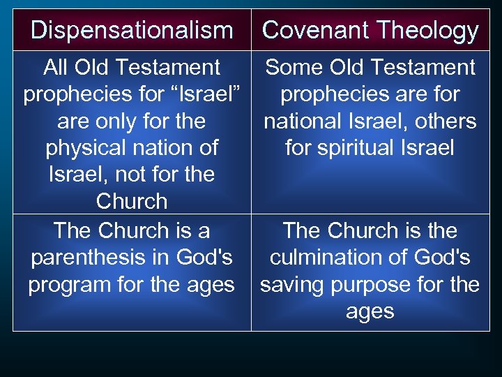 Dispensationalism Covenant Theology All Old Testament Some Old Testament prophecies for “Israel” prophecies are