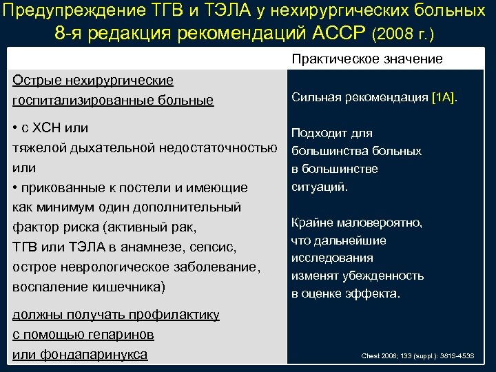 Рецидив тэла. ТГВ И Тэла что это. Профилактика рецидива Тэла. Профилактика ТГВ. ТГВ И Тэла расшифровка.