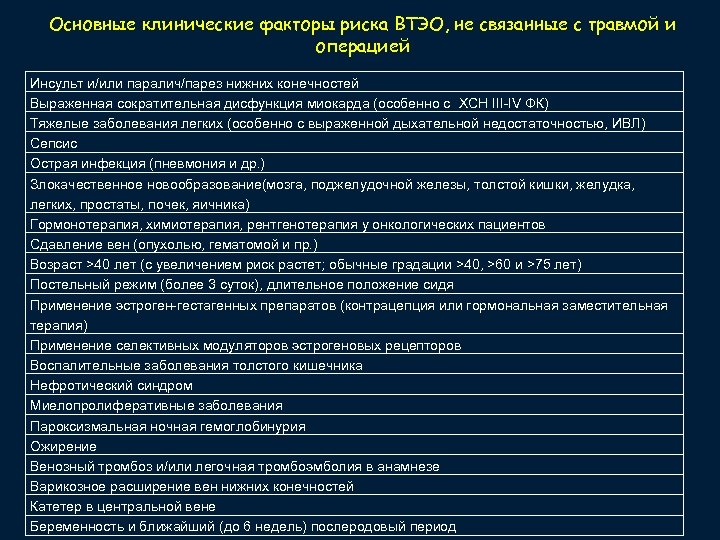 Основные клинические факторы риска ВТЭО, не связанные с травмой и операцией Инсульт и/или паралич/парез