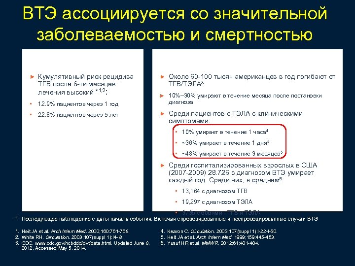 ВТЭ ассоциируется со значительной заболеваемостью и смертностью Заболеваемость Смертность ► Кумулятивный риск рецидива ►