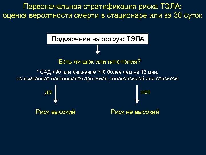 Первоначальная стратификация риска ТЭЛА: оценка вероятности смерти в стационаре или за 30 суток Подозрение
