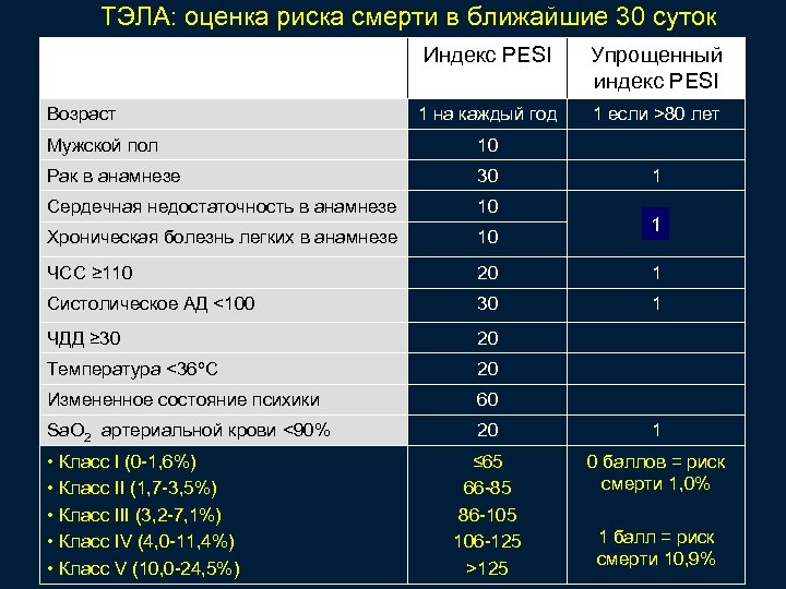 Тэла протокол