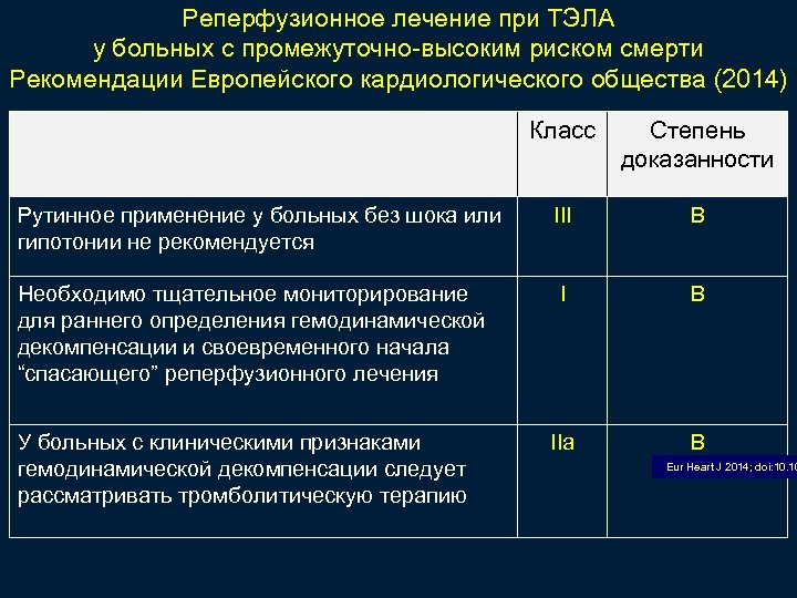 Реперфузионная карта для скорой помощи