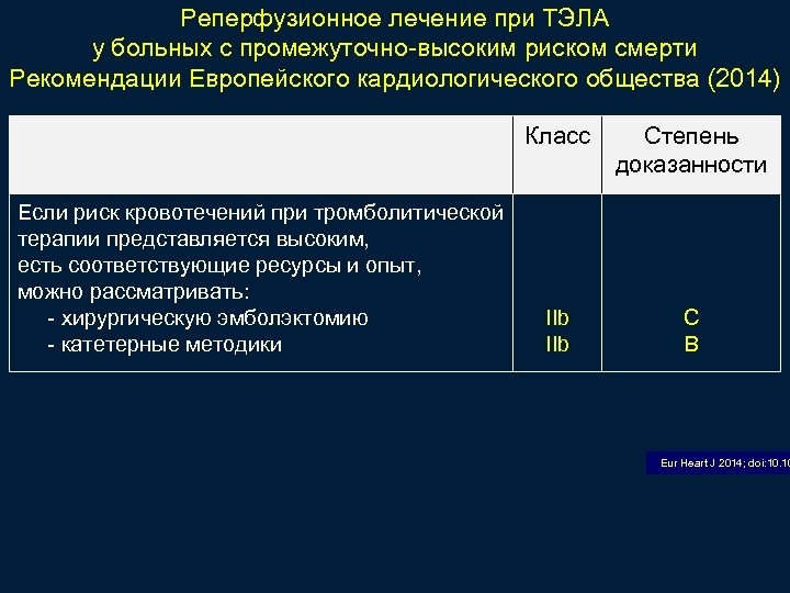 Реперфузионная карта образец