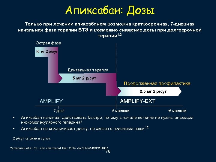 Апиксабан: Дозы Только при лечении апиксабаном возможна краткосрочная, 7 -дневная начальная фаза терапии ВТЭ