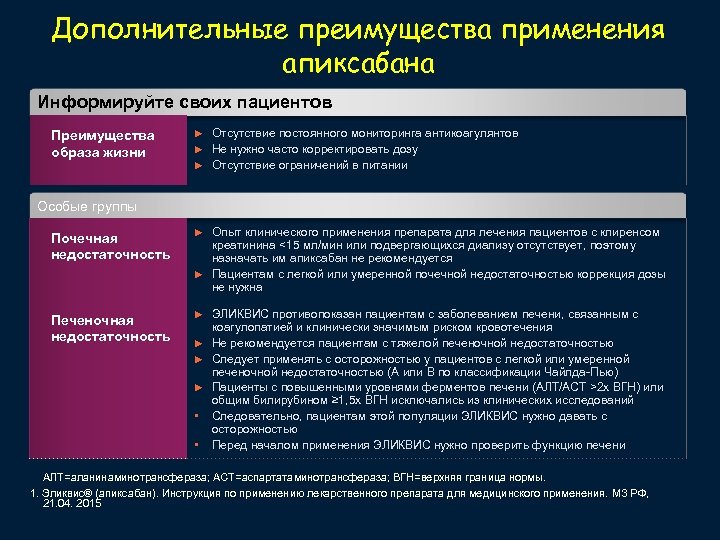 Дополнительные преимущества применения апиксабана Информируйте своих пациентов Преимущества образа жизни ► Отсутствие постоянного мониторинга
