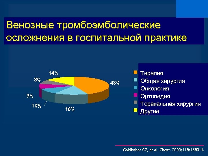 VTE according to service Венозные тромбоэмболические осложнения в госпитальной практике Терапия Общая хирургия Онкология