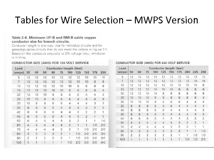 Tables for Wire Selection – MWPS Version 