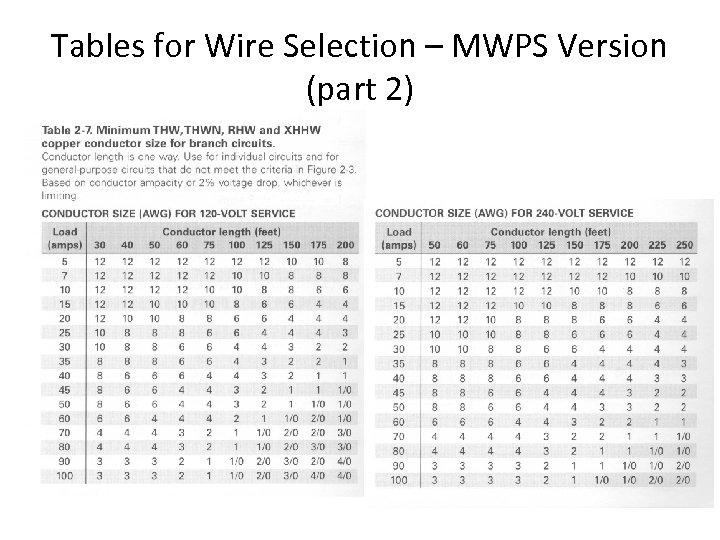 Tables for Wire Selection – MWPS Version (part 2) 
