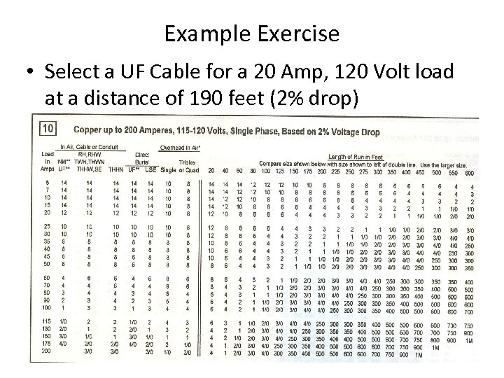 Example Exercise • Select a UF Cable for a 20 Amp, 120 Volt load