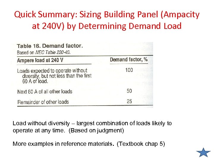 Quick Summary: Sizing Building Panel (Ampacity at 240 V) by Determining Demand Load without