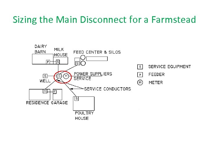 Sizing the Main Disconnect for a Farmstead 