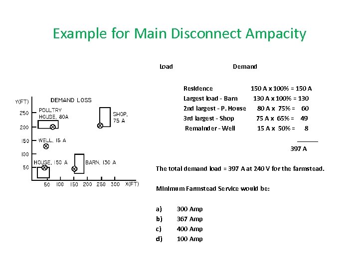 Example for Main Disconnect Ampacity Load Demand Residence 150 A x 100% = 150