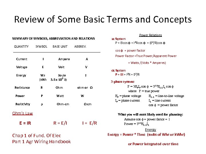 Review of Some Basic Terms and Concepts SUMMARY OF SYMBOLS, ABBREVIATION AND RELATIONS QUANTITY