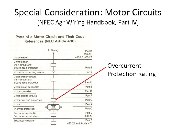 Special Consideration: Motor Circuits (NFEC Agr Wiring Handbook, Part IV) Overcurrent Protection Rating 