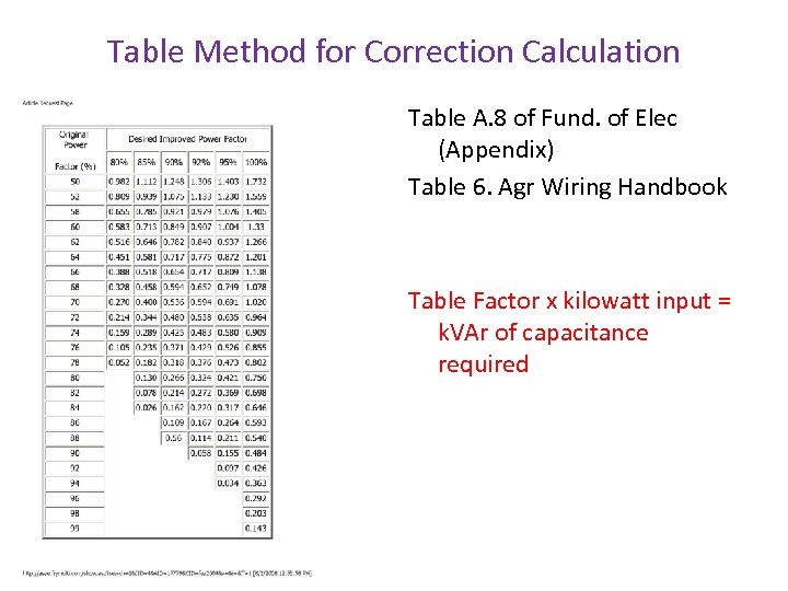 Table Method for Correction Calculation Table A. 8 of Fund. of Elec (Appendix) Table