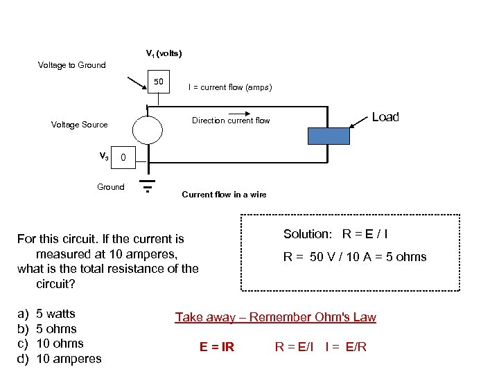 V 1 (volts) Voltage to Ground 50 0 Ground Current flow in a wire