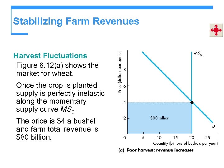 Stabilizing Farm Revenues Harvest Fluctuations Figure 6. 12(a) shows the market for wheat. Once