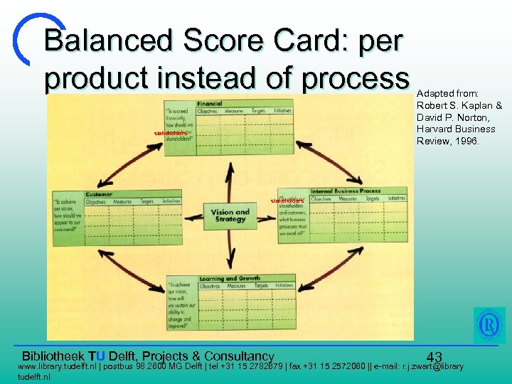 Balanced Score Card: per product instead of process stakeholders Adapted from: Robert S. Kaplan