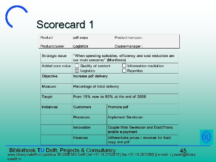 Scorecard 1 Bibliotheek TU Delft, Projects & Consultancy 45 www. library. tudelft. nl |