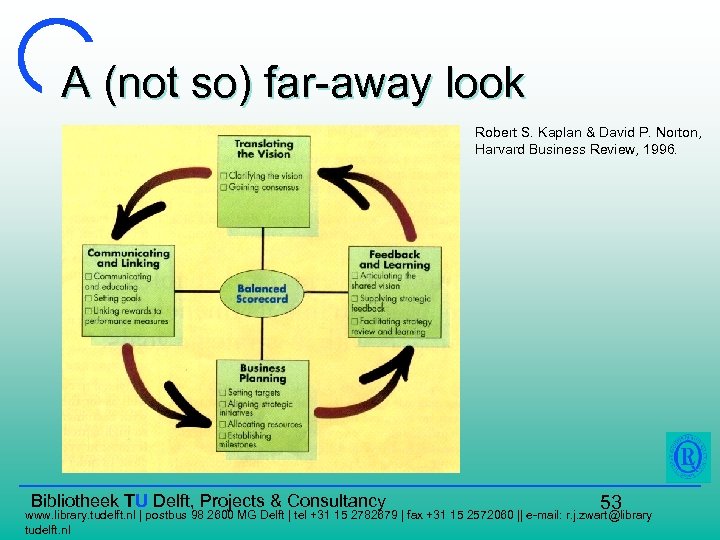 A (not so) far-away look Robert S. Kaplan & David P. Norton, Harvard Business