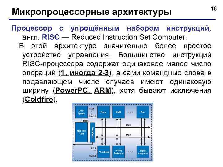 Микропроцессорные архитектуры 16 Процессор с упрощённым набором инструкций, англ. RISC — Reduced Instruction Set