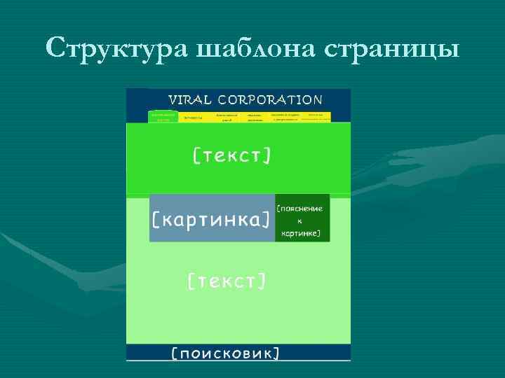 Структура шаблона страницы 