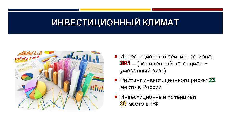 ИНВЕСТИЦИОННЫЙ КЛИМАТ Инвестиционный рейтинг региона: 3 B 1 – (пониженный потенциал + умеренный риск)