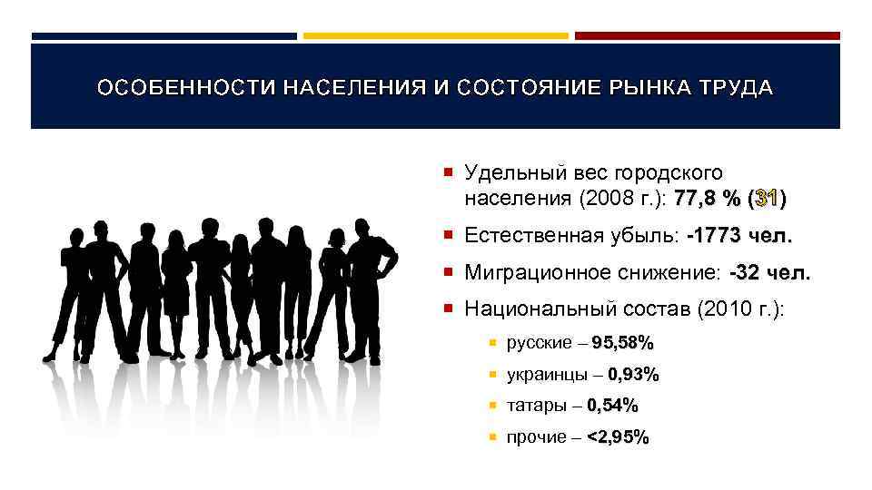 ОСОБЕННОСТИ НАСЕЛЕНИЯ И СОСТОЯНИЕ РЫНКА ТРУДА Удельный вес городского населения (2008 г. ): 77,