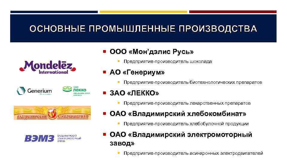 ОСНОВНЫЕ ПРОМЫШЛЕННЫЕ ПРОИЗВОДСТВА ООО «Мон’дэлис Русь» Предприятие-производитель шоколада АО «Генериум» Предприятие-производитель биотехнологических препаратов ЗАО