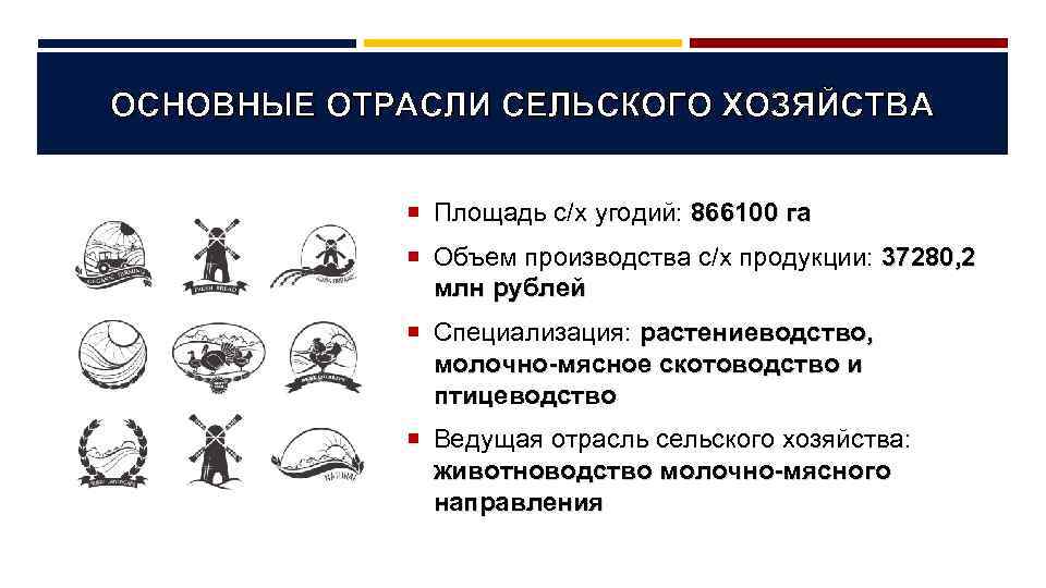 ОСНОВНЫЕ ОТРАСЛИ СЕЛЬСКОГО ХОЗЯЙСТВА Площадь с/х угодий: 866100 га Объем производства с/х продукции: 37280,