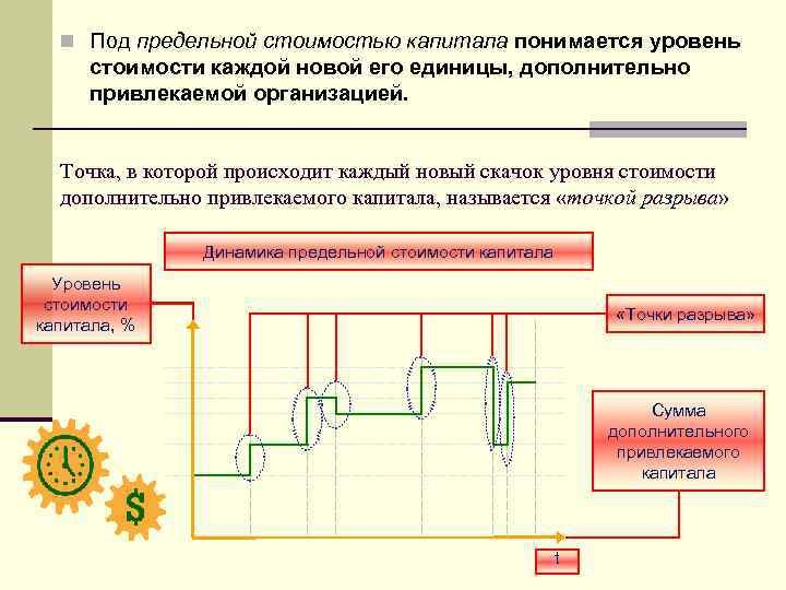 n Под предельной стоимостью капитала понимается уровень стоимости каждой новой его единицы, дополнительно привлекаемой