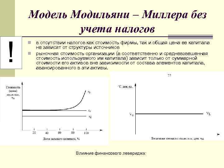 Модель Модильяни – Миллера без учета налогов в отсутствии налогов как стоимость фирмы, так